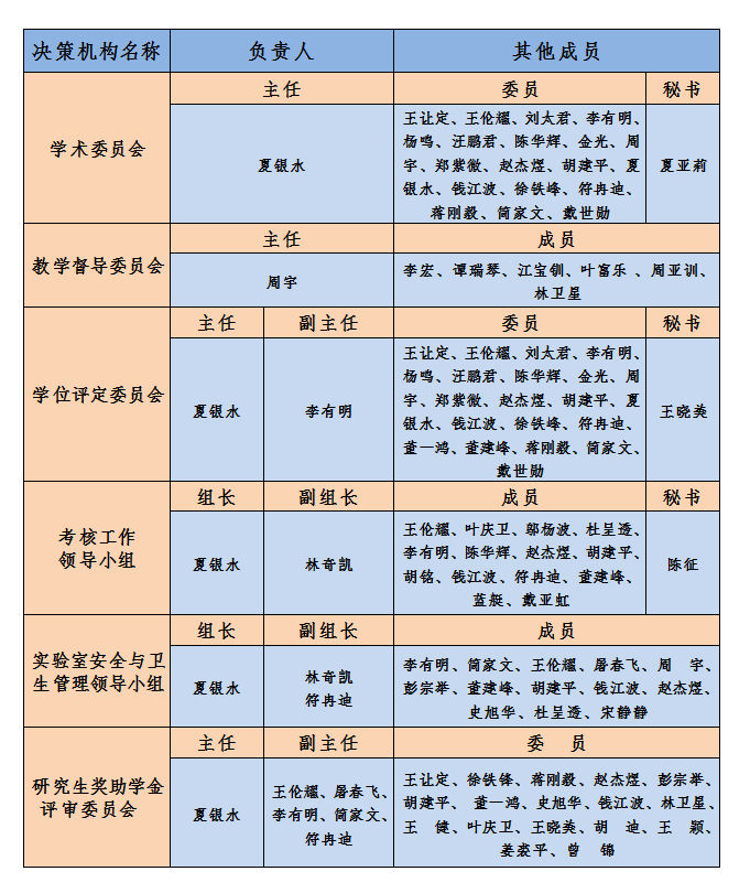 决策机构（更新）_副本.jpg